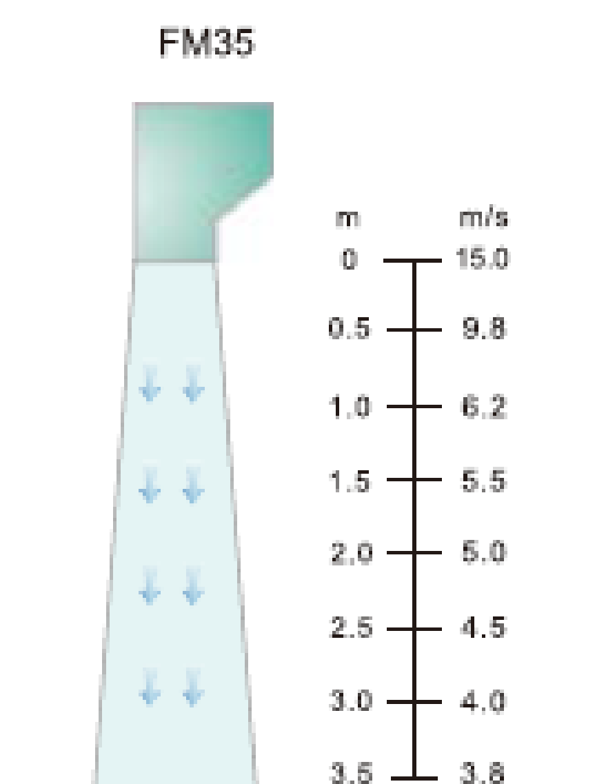 Commercial Air Curtains Frequency