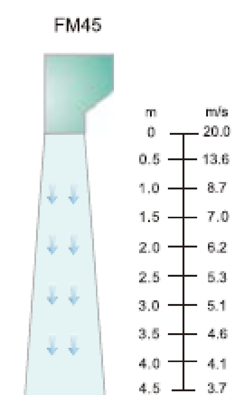 Commercial Air Curtains Frequency