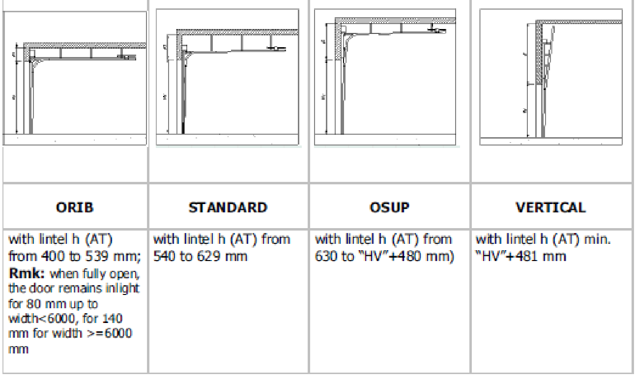 industrial-sectional-doors