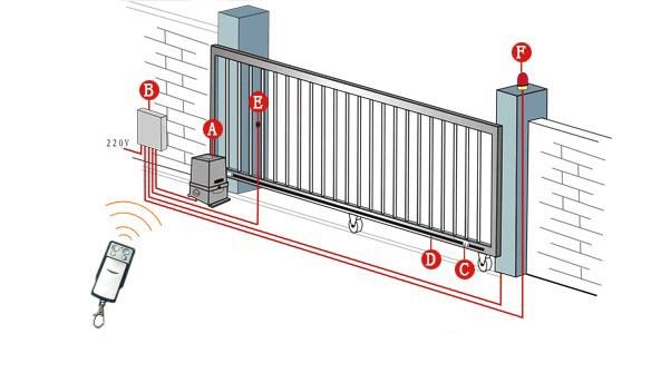 Customized-Operating-Mechanism