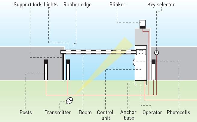gate-barrier-induction-loop