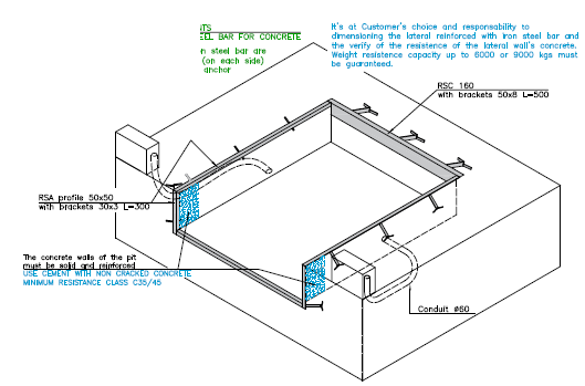Dock Leveler & Pit Dimensions