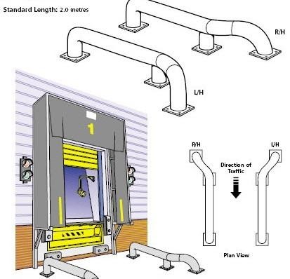 Wheel Guides
