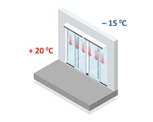  Commercial Air Curtains